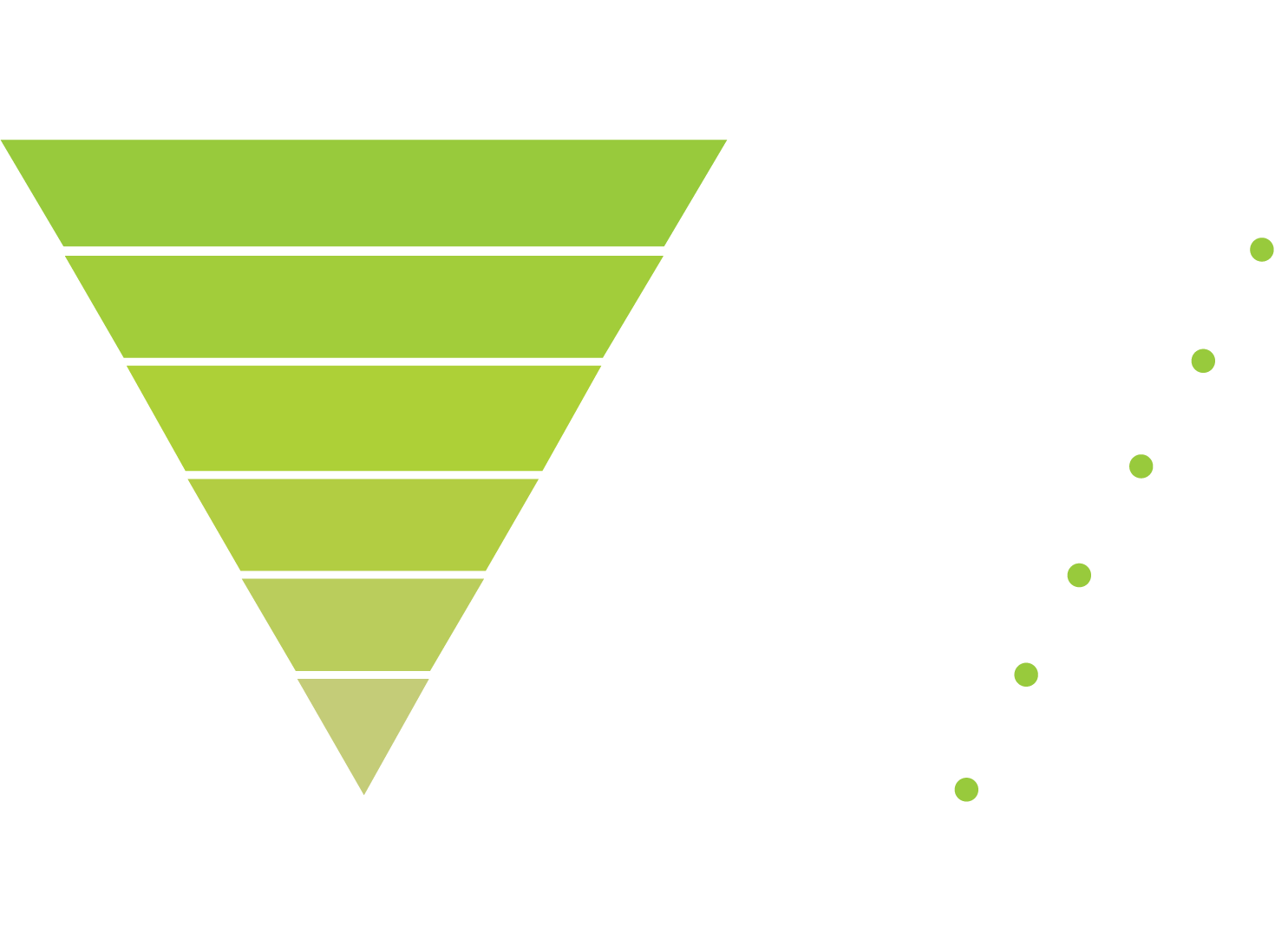 Resource Recovery: Hierarchy of preference for Reduce, Reuse & Recycle